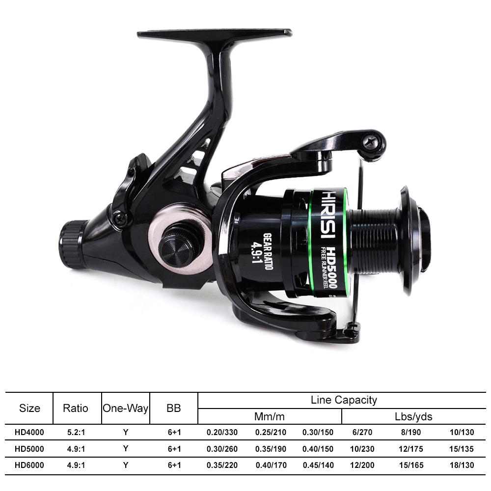 Hirisi Carp Fishing Spinning R - Kastking Reel Zephyr ulasan dan harga