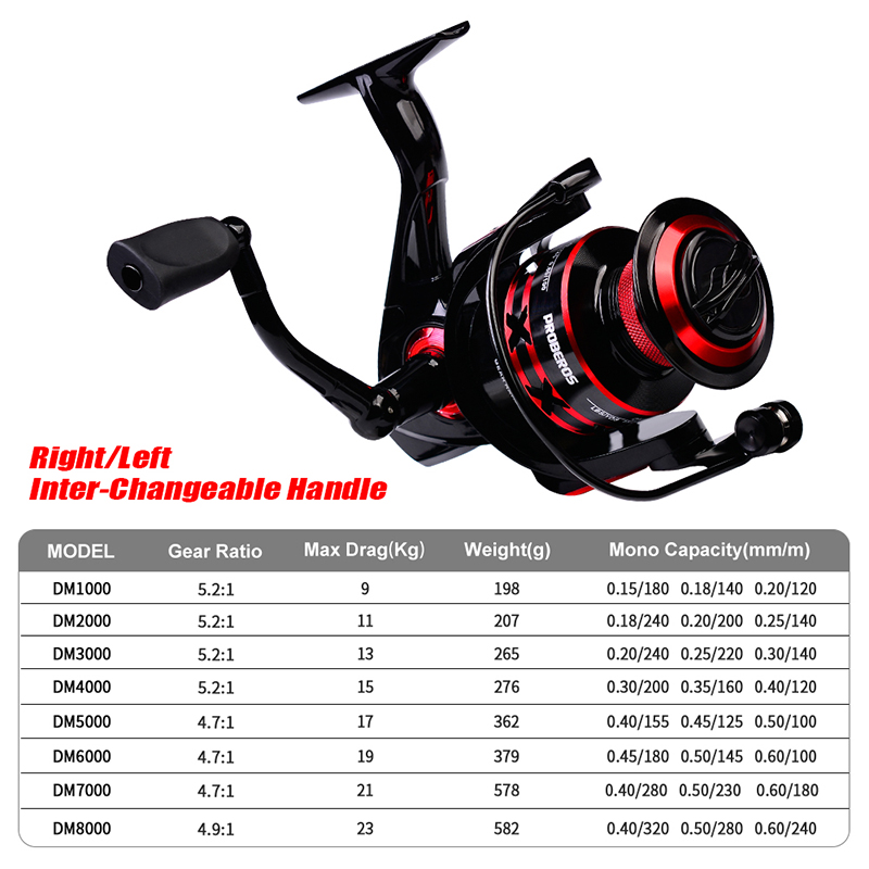 PROBEROS Spinning Reel 9-23KG  - Surf Reel ulasan dan harga