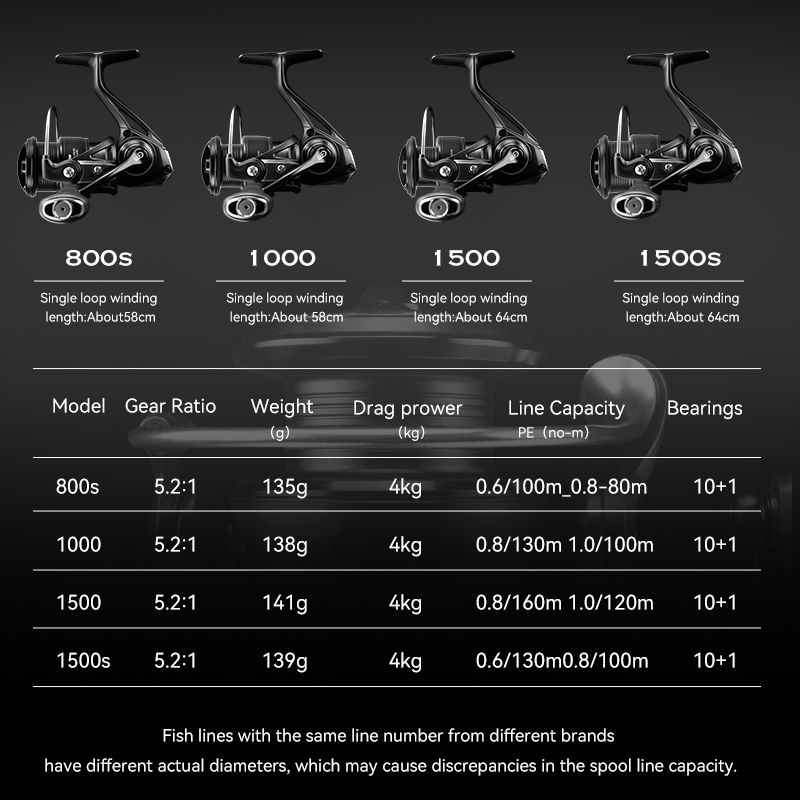 TSURINOYA Ultra Light Carbon S - Kastking Reel Zephyr ulasan dan harga