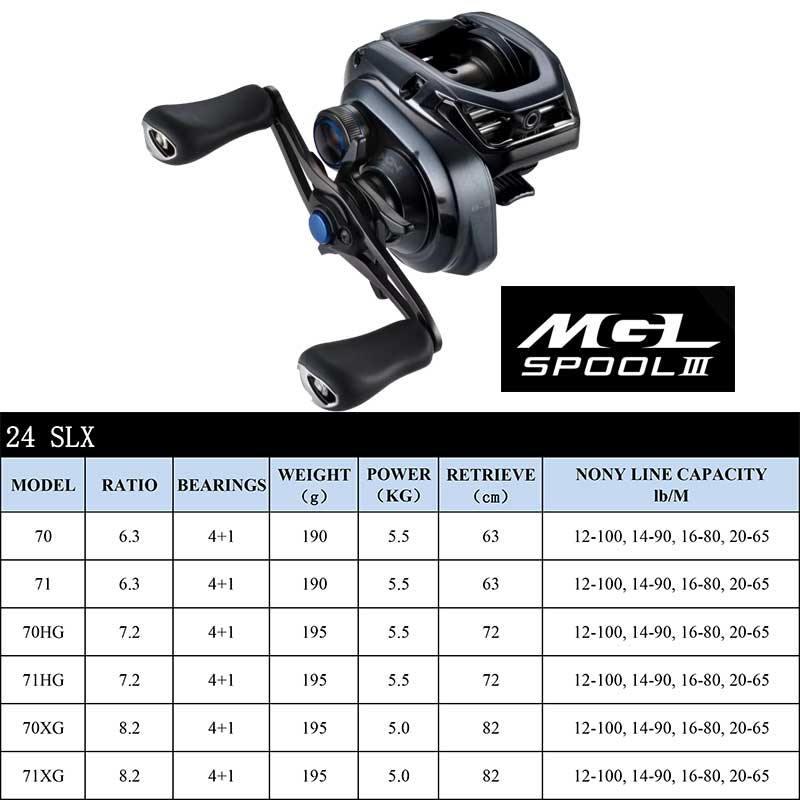 SHIMANO Baitcasting Reel SLX D - Kastking Reel Zephyr ulasan dan harga